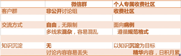 微信群VS爱知享